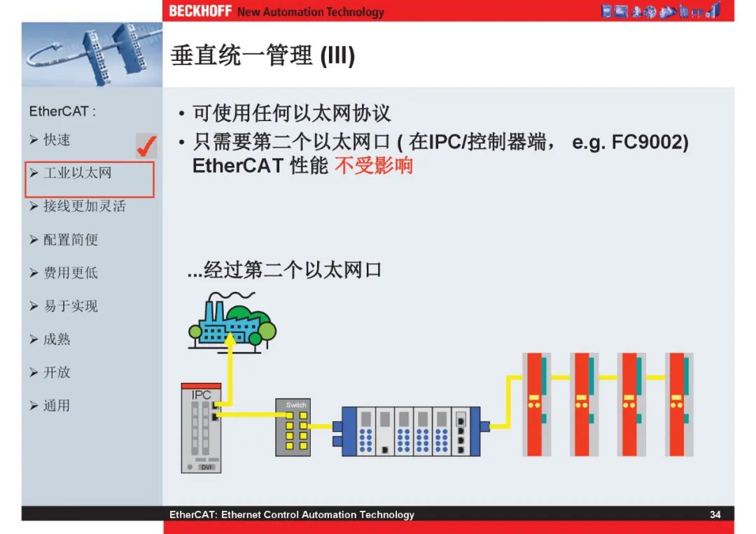 How Powerful Is EtherCAT Bus?