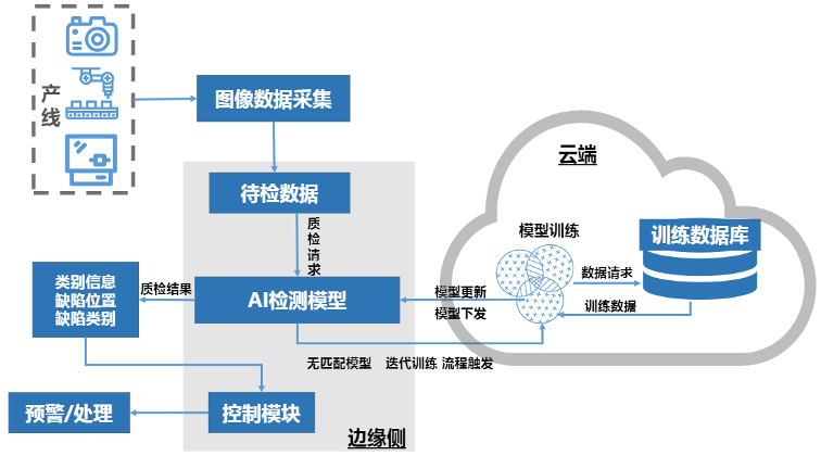 7 Innovative 5G+ Industrial Internet Applications