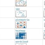Essential MATLAB Plotting Functions You Must Know Before the Competition
