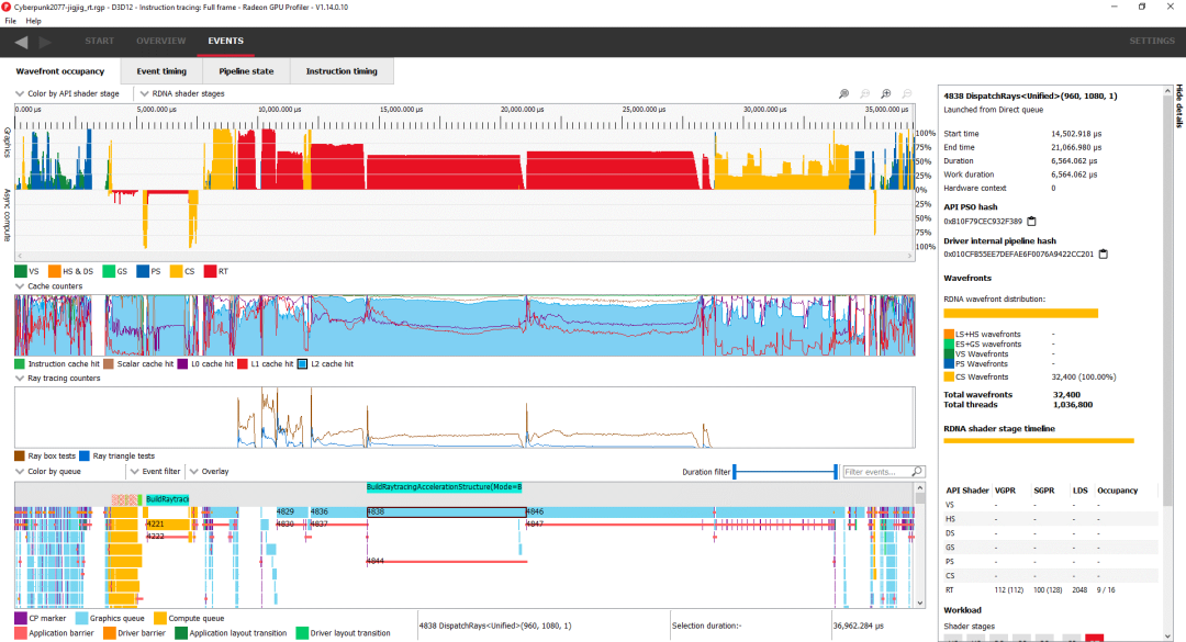 In-Depth Analysis of AMD's GPU Architecture