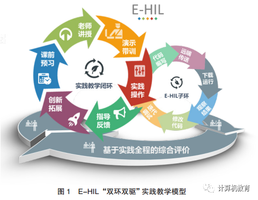 Research and Application of Online E-HIL Teaching Model