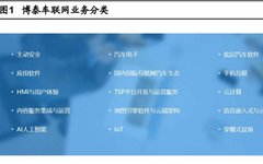 Botaichuan Automotive Connectivity Report: Building A Comprehensive IoT Ecosystem with Software at Its Core