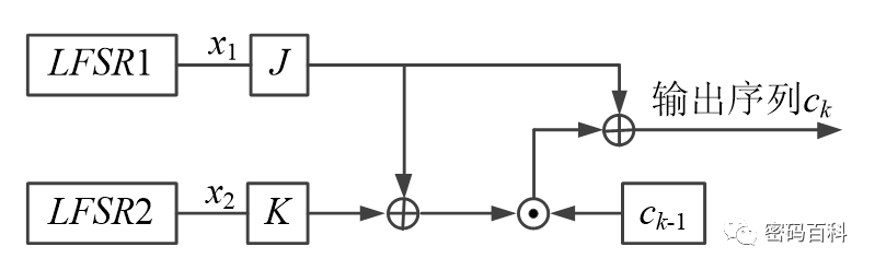 Symmetric Encryption Algorithms Overview