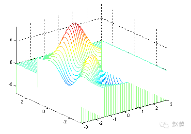 Quick Start Guide to MATLAB (Plotting)