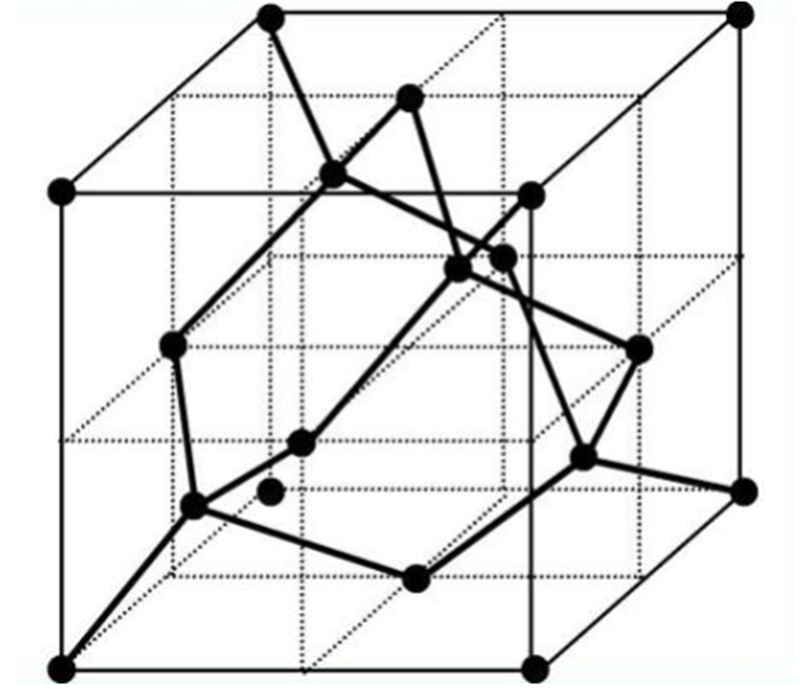 An Overview of Chip Material Foundations