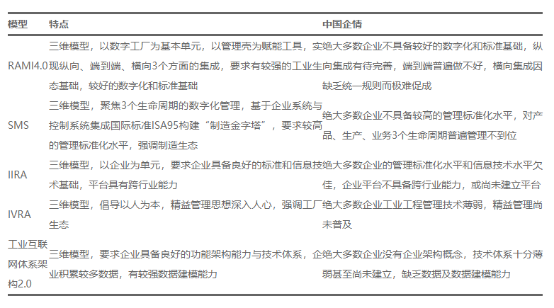 Research and Application of Industrial Internet Ecosystem Model
