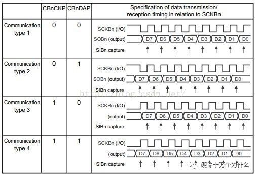 Detailed Explanation of SPI