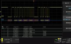 Oscilloscope Practical Series: 1-Wire Protocol Trigger