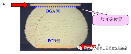 Core Case Analysis Technology of PCBA