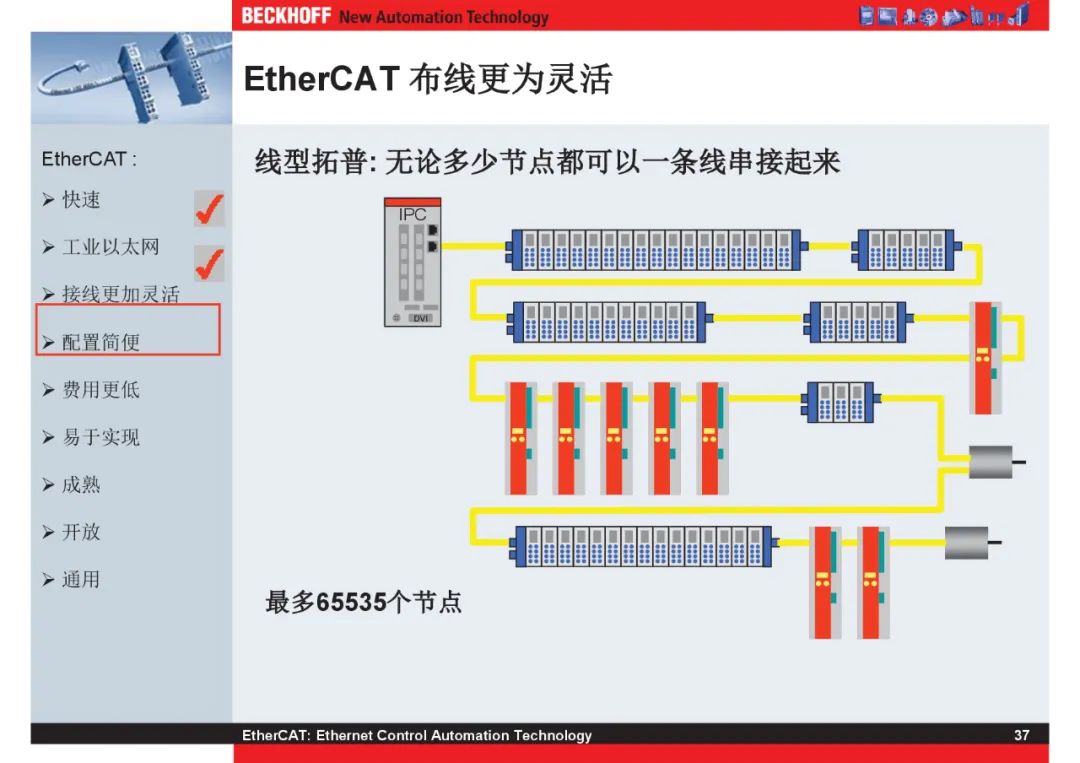 How Powerful Is EtherCAT Bus?