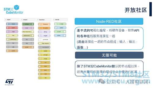 Data Visualization Host Software: The STM32 Debugging Tool STM32CubeMonitor