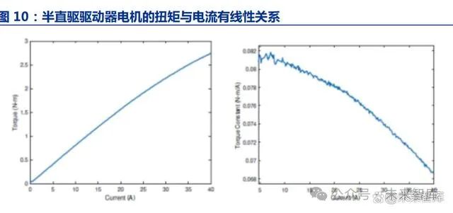 Industry Report on Robotics: Focus on New Actuator Technologies