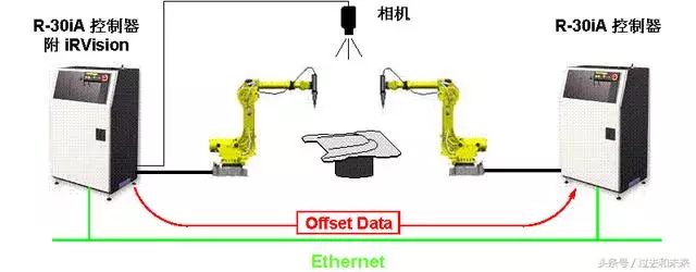 Detailed Explanation of Fanuc Robot Vision Functions