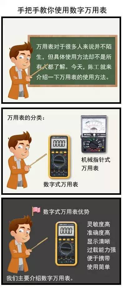 A Step-by-Step Guide to Using a Digital Multimeter