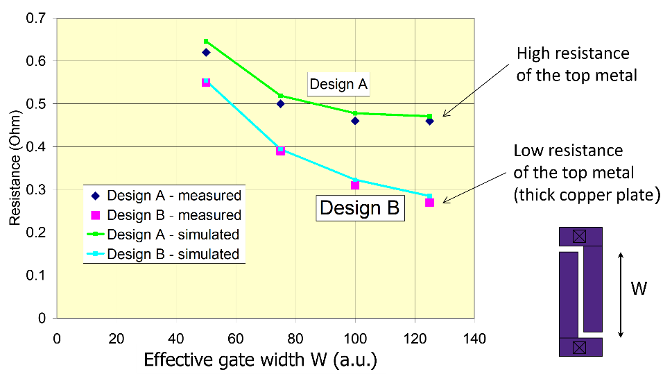 PMIC Design: Innovative Ideas, Big Differences