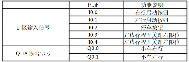 9 Classic PLC Programming Examples for Electrical Experts