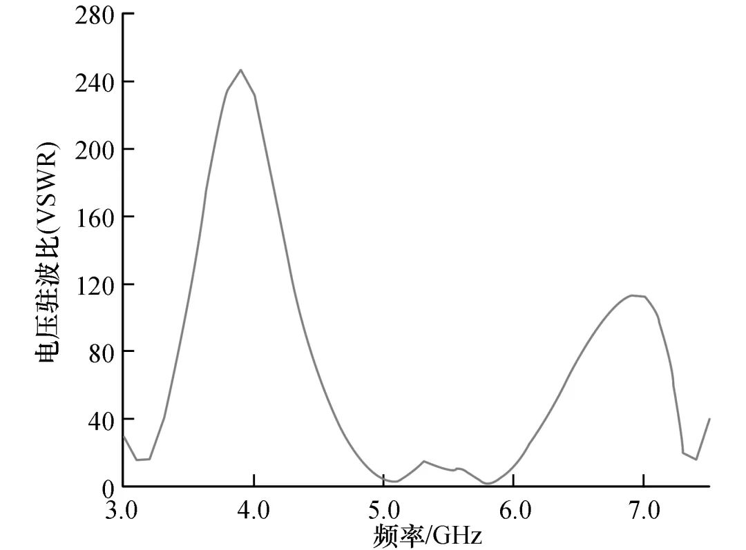 Design of Microwave Radar for Human Attitude Detection