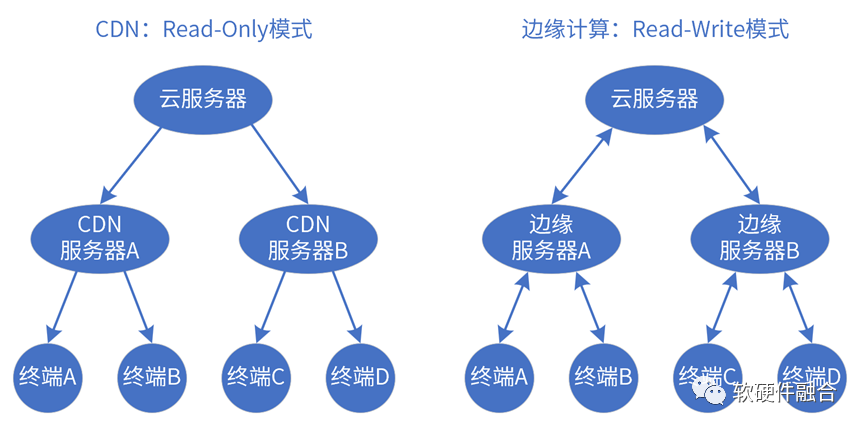Understanding Complex Computing