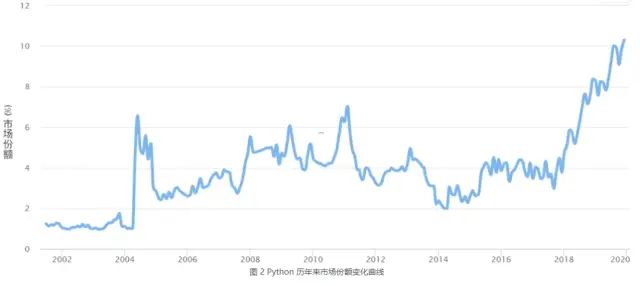 2025 Beginner's Guide to Learning Python (Detailed Version)