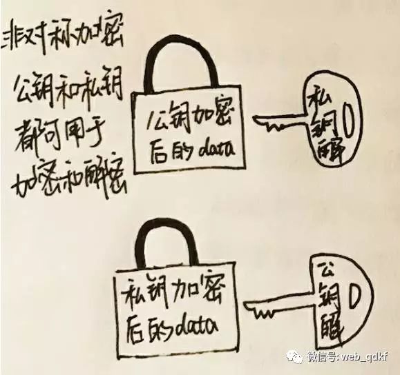 Understanding HTTPS Encryption and Decryption