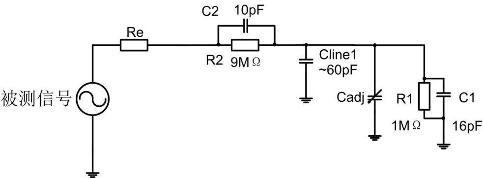 The Importance of Oscilloscope Probes: What You Should Know