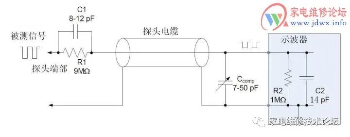 Introduction to Various Types of Oscilloscope Probes and Their Uses