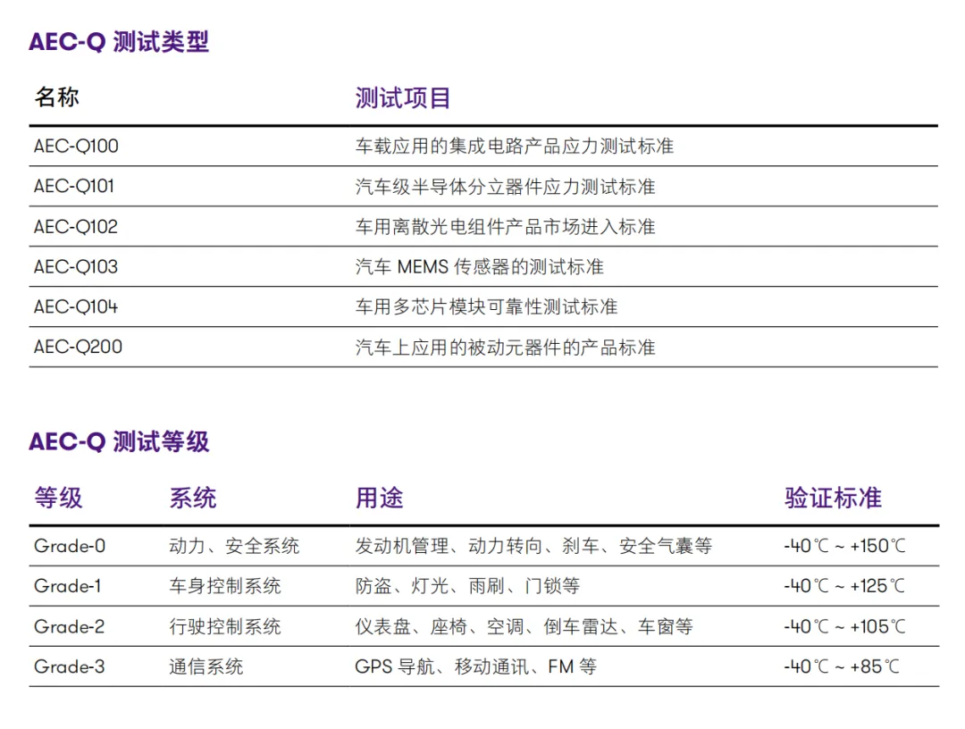 Comprehensive Analysis of Domestic Automotive Chips