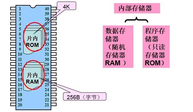 Basics and Applications of Microcontrollers | 03 Hardware Structure of Microcontrollers