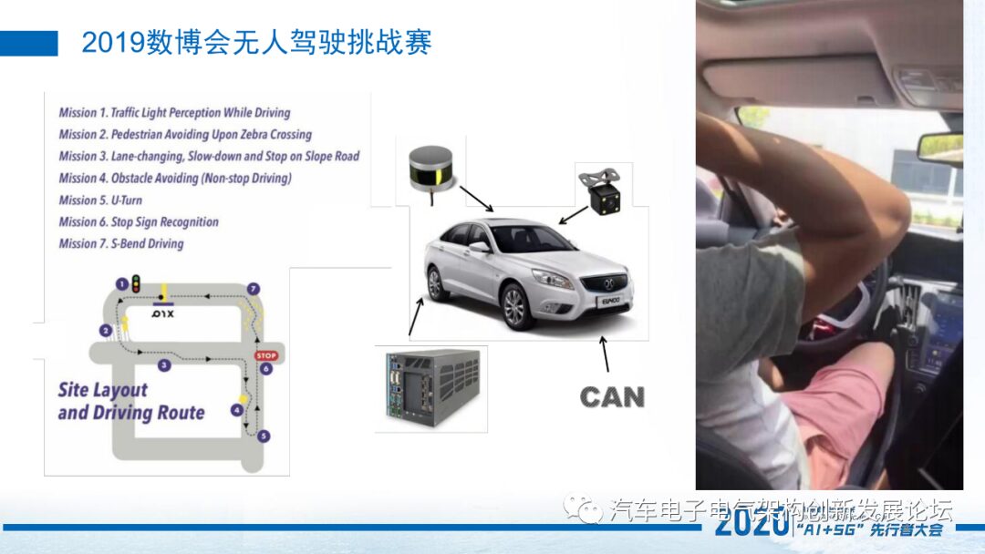 Building An Autonomous Car From Scratch On An Embedded Platform