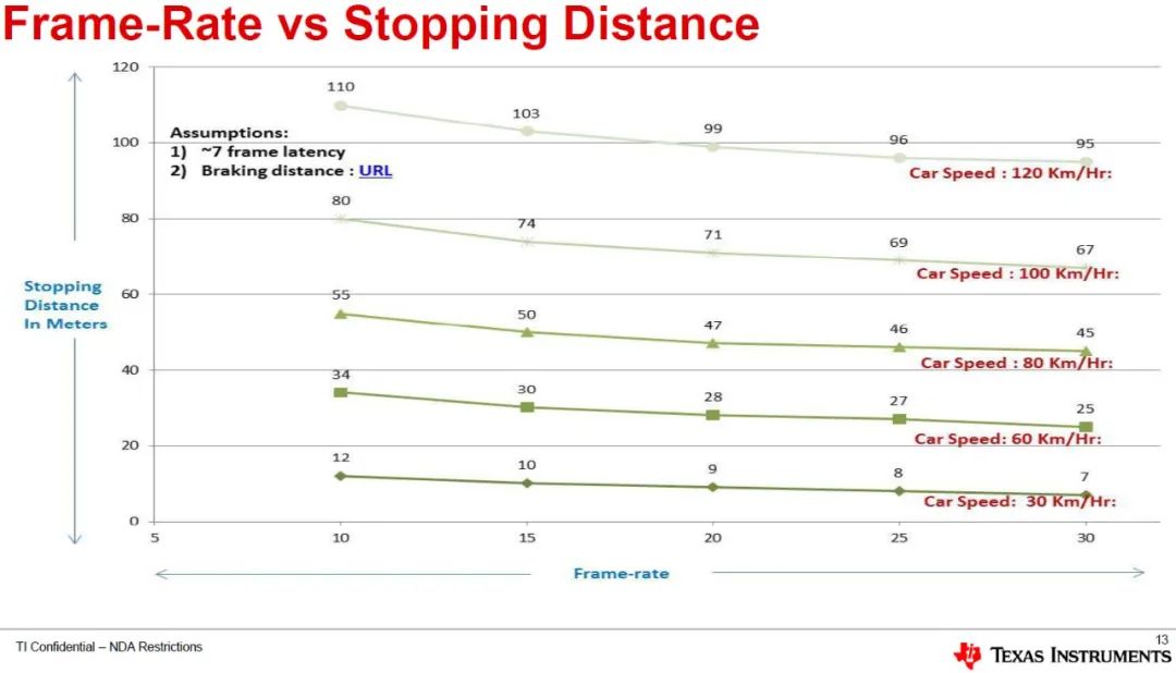 Demystifying ADAS Perception Cameras - Resolution and Frame Rate