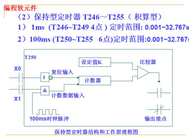 Comprehensive Guide to PLC Basics in Automation