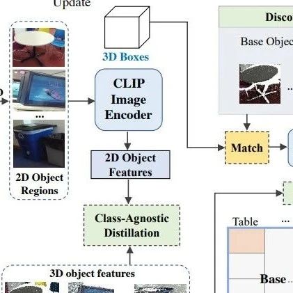 Edge AI - Open & Closed Area Endpoint Detection