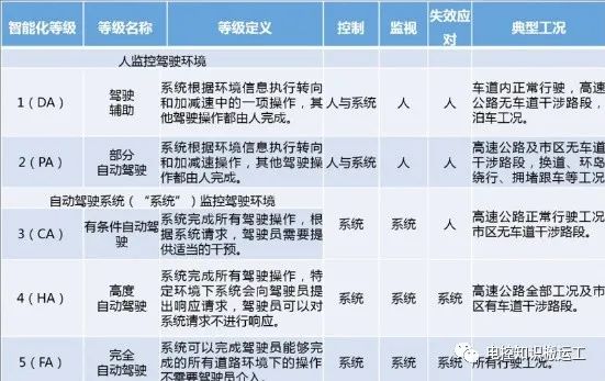 Future Development Trends and Application Scenarios of Intelligent Connected Vehicles
