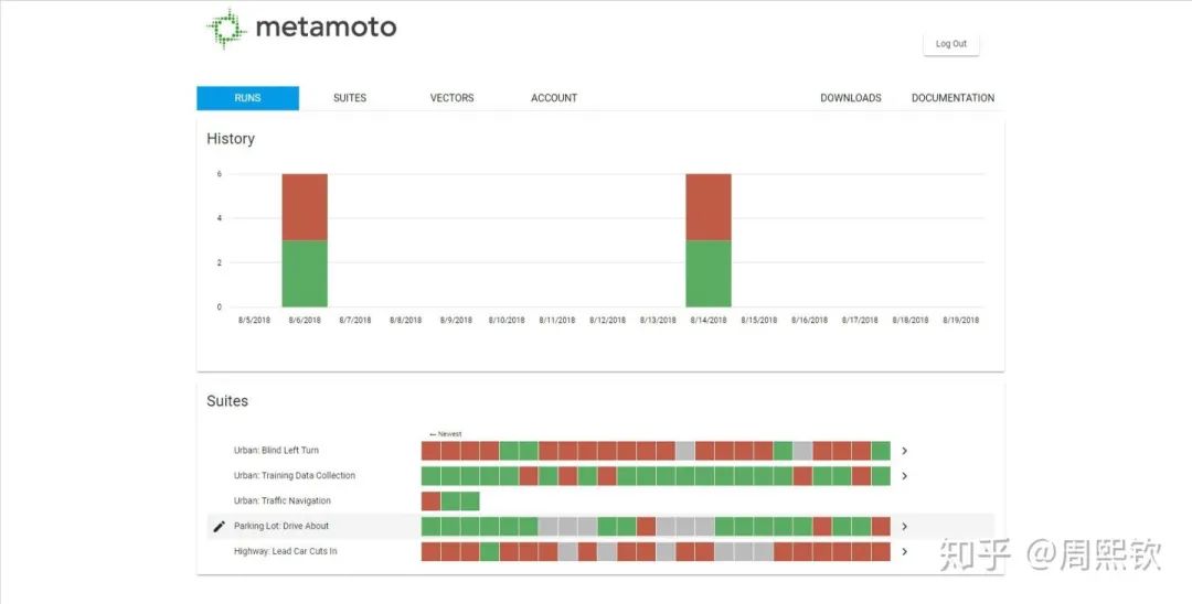 Summary of Existing Autonomous Driving Simulation Software