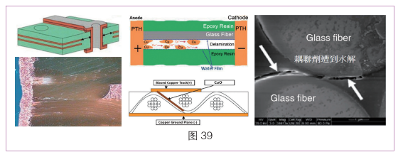 5G Circuit Board and Carrier Board Failure Analysis Part Two