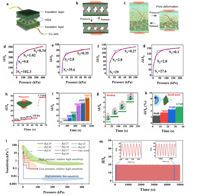Bioinspired Strategies for High-Sensitivity Pressure Sensors