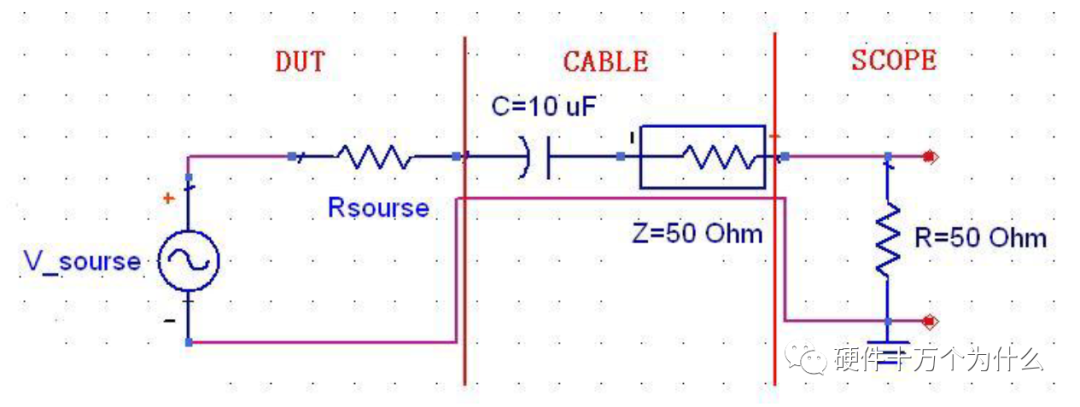 What Can An Oscilloscope Measure?