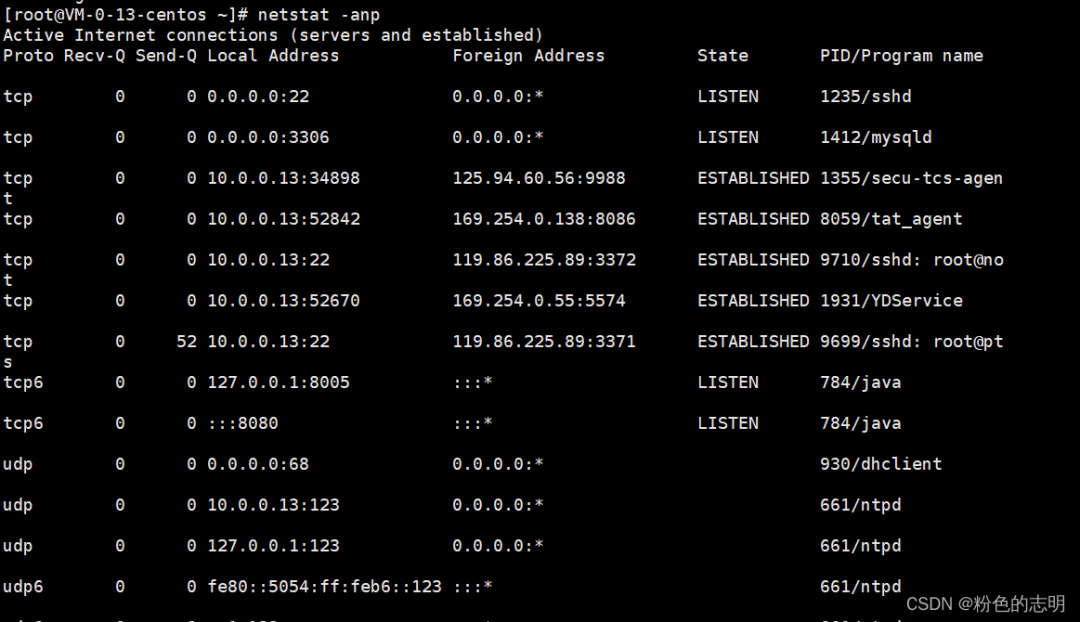 Common Linux Commands Explained