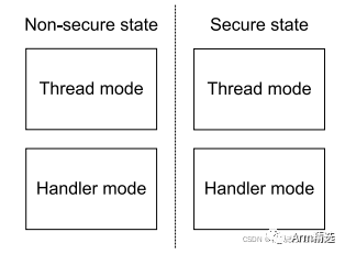 ARMv8-M Learning Notes - Introduction