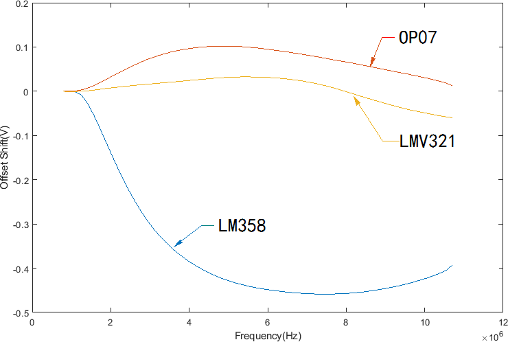 Impact of Bluetooth Modules on Circuits
