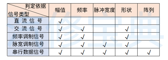 Common Sensor Waveform Analysis: Everything You Need in One Article!