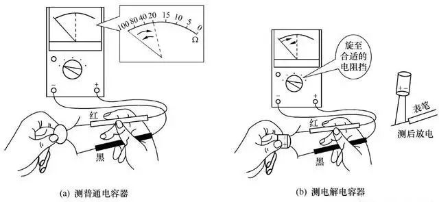 How to Use a Multimeter? Detailed Guide!
