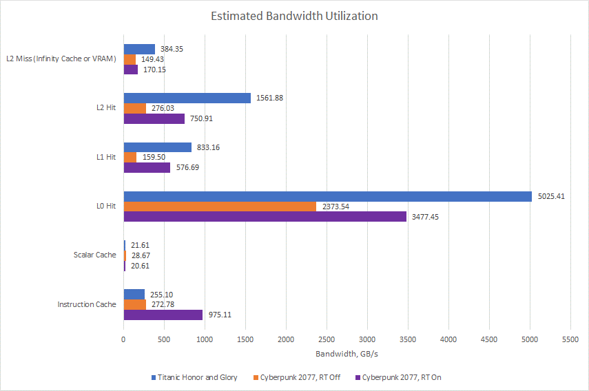 In-Depth Analysis of AMD's GPU Architecture