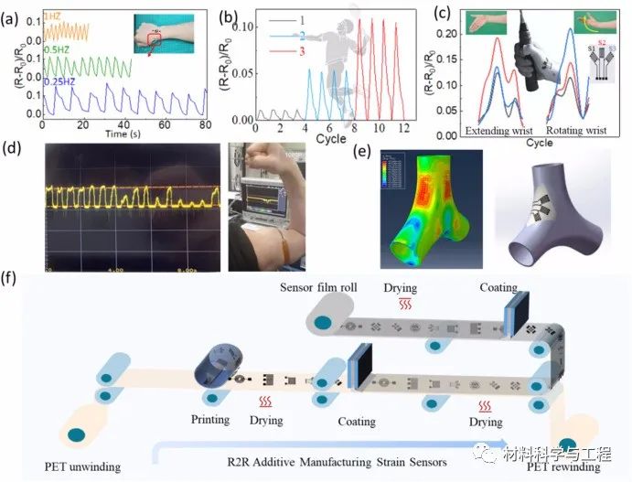 Flexible Omnidirectional Strain Sensors for Wearable Electronics
