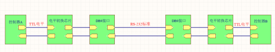 Introduction to Serial Data Interfaces