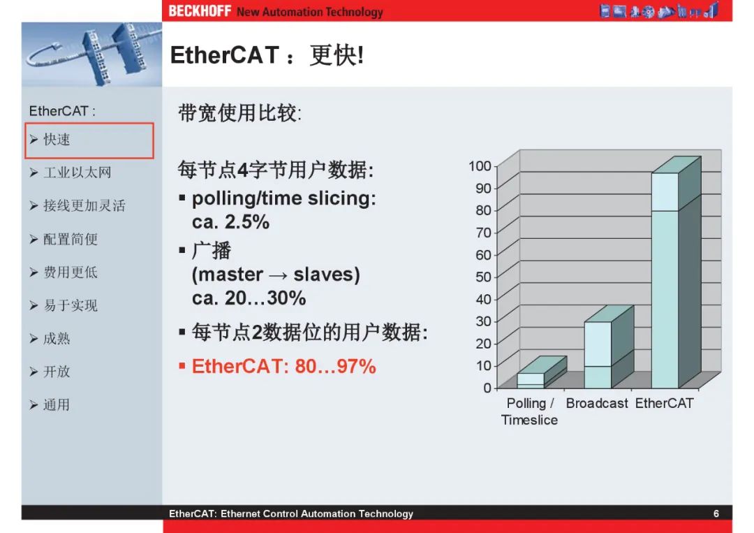 How Powerful Is EtherCAT Bus?
