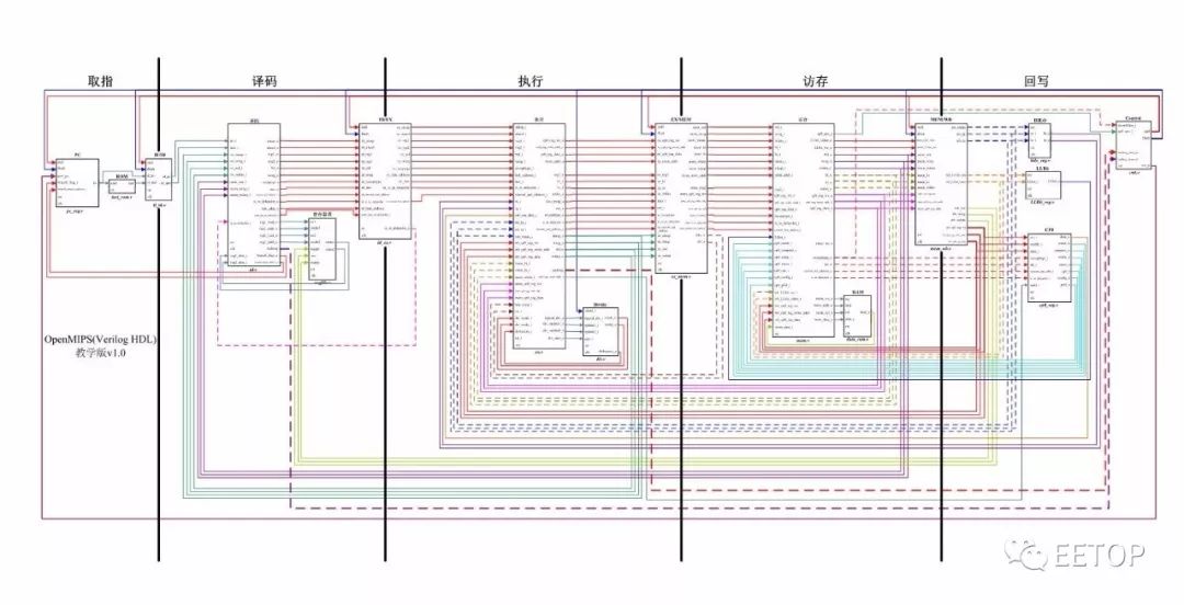 Designing a Free MIPS Processor in 10 Days (Source Code Included)