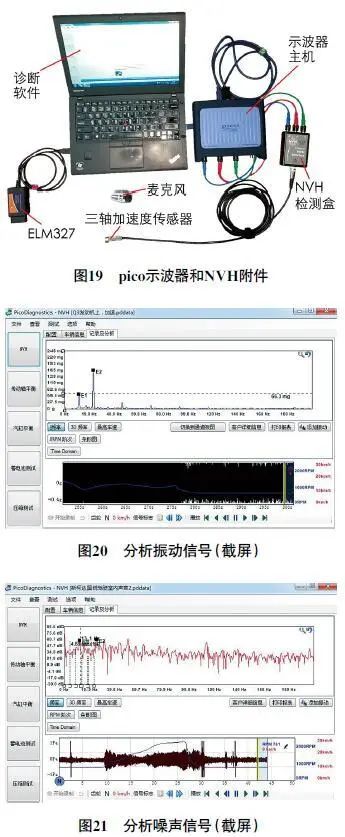 Introduction to Pico Automotive Oscilloscope Functions
