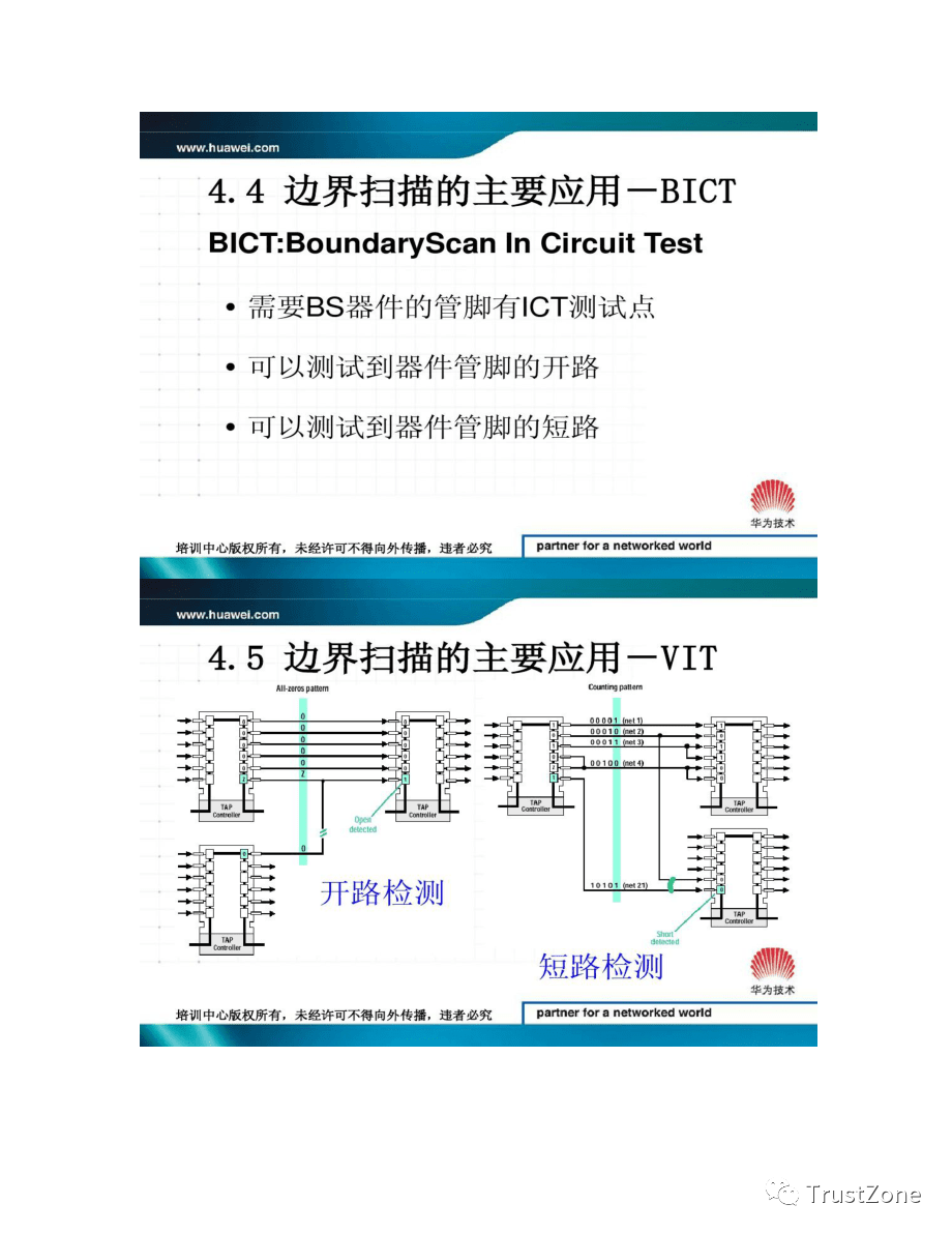 Understanding JTAG: A Comprehensive Guide