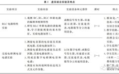 Virtual-Real Combined Teaching Mode for Electric Experiments Using Common Devices and Multisim